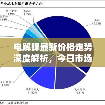 電解鎳最新價格走勢深度解析，今日市場走勢分析