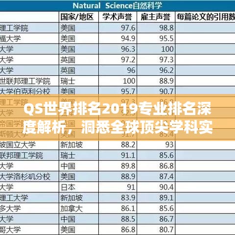 QS世界排名2019專業(yè)排名深度解析，洞悉全球頂尖學(xué)科實力榜單