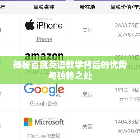 揭秘百度英語教學(xué)背后的優(yōu)勢與獨(dú)特之處