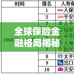 全球保險(xiǎn)金融格局揭秘，人保財(cái)排名及趨勢(shì)分析