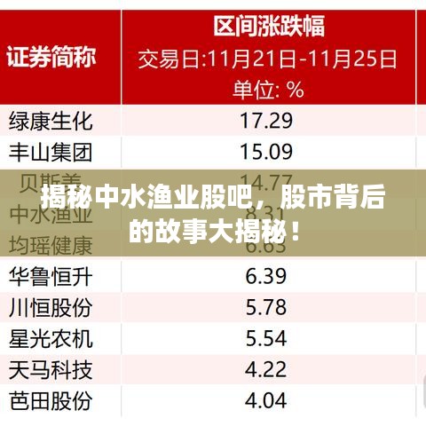 揭秘中水漁業(yè)股吧，股市背后的故事大揭秘！