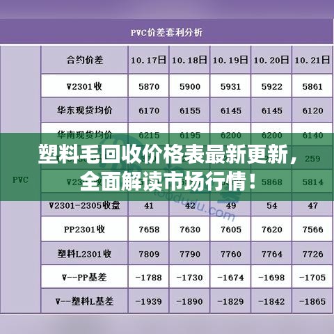 塑料毛回收價(jià)格表最新更新，全面解讀市場(chǎng)行情！