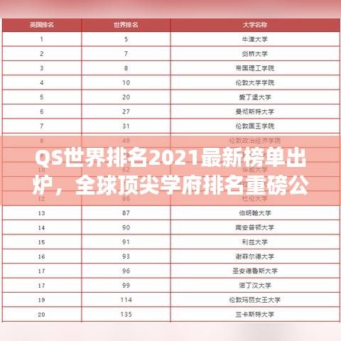 QS世界排名2021最新榜單出爐，全球頂尖學(xué)府排名重磅公布！