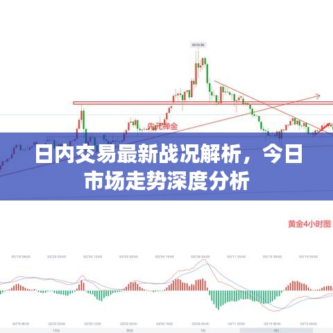 日內(nèi)交易最新戰(zhàn)況解析，今日市場(chǎng)走勢(shì)深度分析