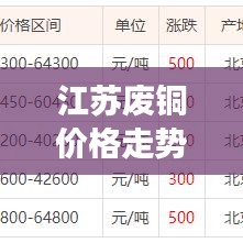 江蘇廢銅價格走勢揭秘，今日最新市場動態(tài)分析