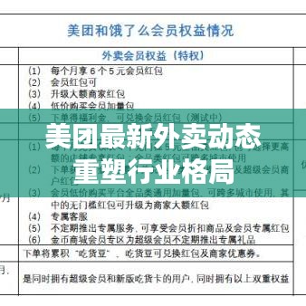 美團(tuán)最新外賣動態(tài)重塑行業(yè)格局