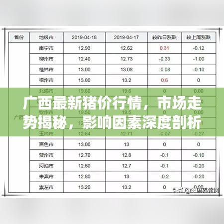 廣西最新豬價行情，市場走勢揭秘，影響因素深度剖析