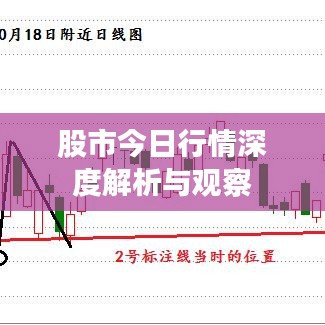股市今日行情深度解析與觀察
