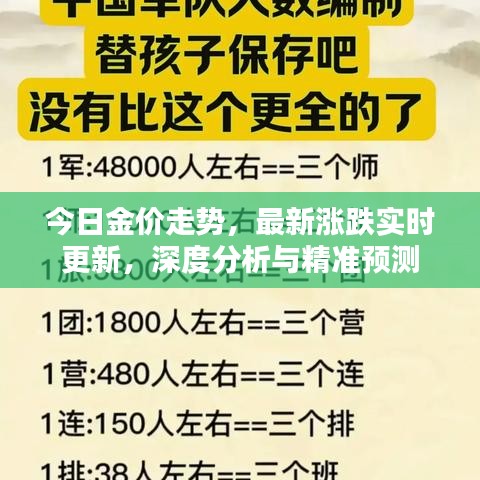 今日金價(jià)走勢(shì)，最新漲跌實(shí)時(shí)更新，深度分析與精準(zhǔn)預(yù)測(cè)