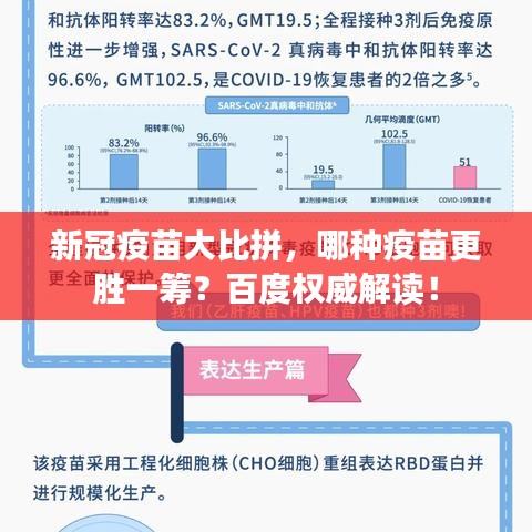 新冠疫苗大比拼，哪種疫苗更勝一籌？百度權(quán)威解讀！