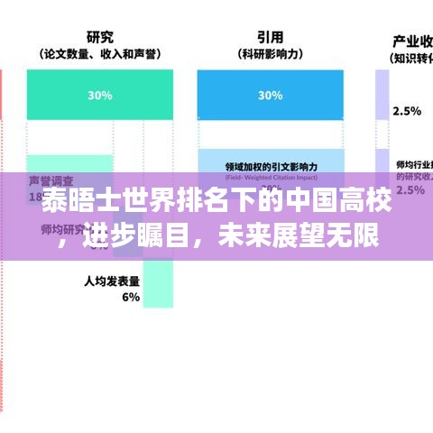 泰晤士世界排名下的中國高校，進(jìn)步矚目，未來展望無限
