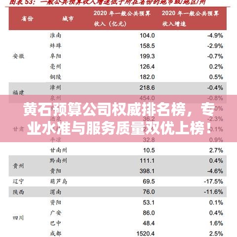 黃石預(yù)算公司權(quán)威排名榜，專業(yè)水準(zhǔn)與服務(wù)質(zhì)量雙優(yōu)上榜！
