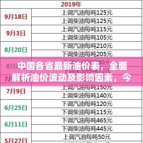 中國各省最新油價(jià)表，全面解析油價(jià)波動(dòng)及影響因素，今日必看！