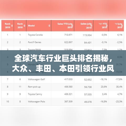 全球汽車行業(yè)巨頭排名揭秘，大眾、豐田、本田引領(lǐng)行業(yè)風(fēng)云