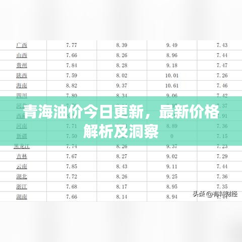 青海油價(jià)今日更新，最新價(jià)格解析及洞察