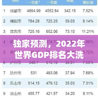 獨(dú)家預(yù)測(cè)，2022年世界GDP排名大洗牌，未來(lái)展望揭秘