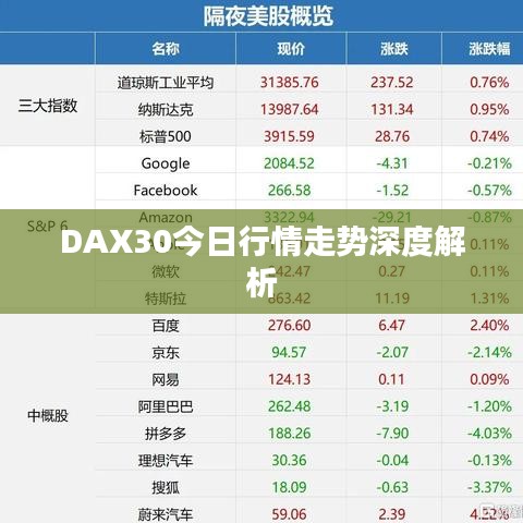 DAX30今日行情走勢深度解析