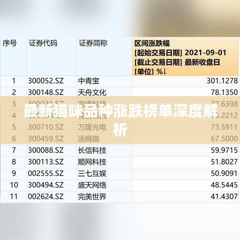 最新貓咪品種漲跌榜單深度解析